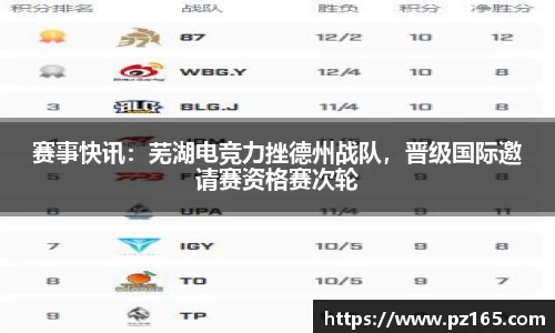 赛事快讯：芜湖电竞力挫德州战队，晋级国际邀请赛资格赛次轮