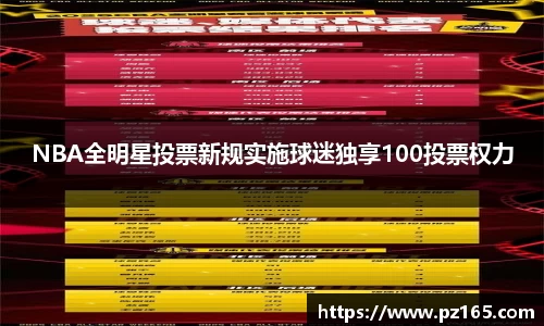 NBA全明星投票新规实施球迷独享100投票权力